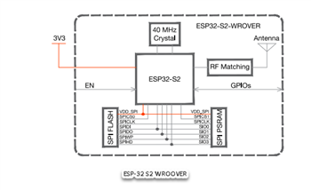 Block Diagram - DFRobot ESP32-S2 Wi-Fi® Modules (PCB Antenna)